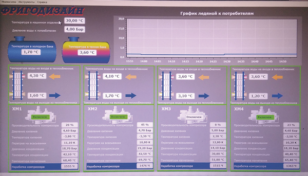 Экран панели управления и системы мониторинга холодильной установки