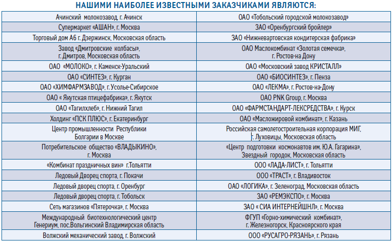 Заказчики оборудования от Фригодизайн