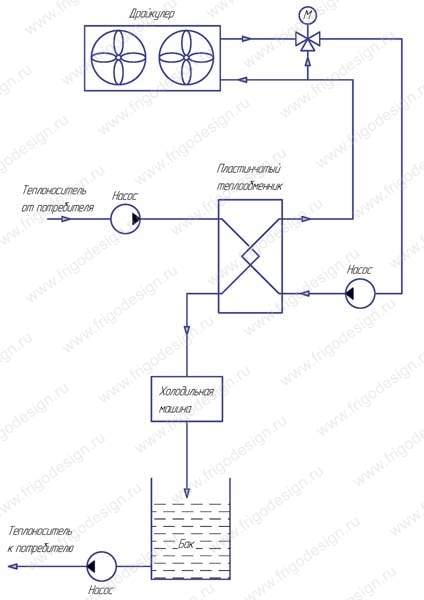 Гидравлическая схема опции фрикулинг для установки охлаждения жидкости