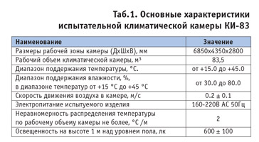Таб.1. Основные характеристики испытательной климатической камеры КИ 83