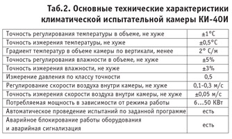 Таб.2. Основные технические характеристики климатической испытательной камеры КИ-40И