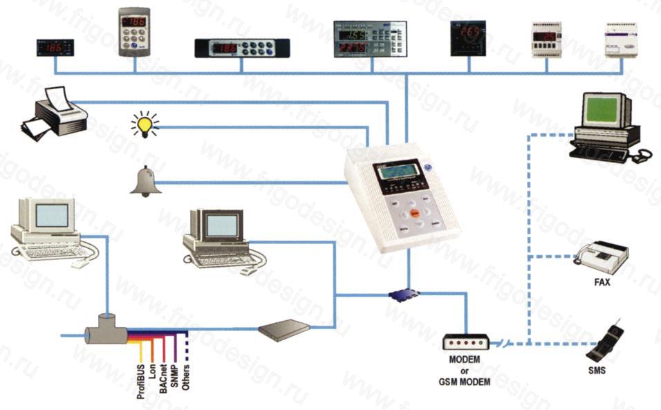 Блок-схема системы мониторинга и контроля на терминале склада-Фригодизайн