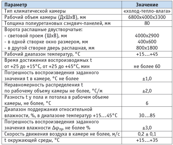 Основные технические характеристики климатической камеры