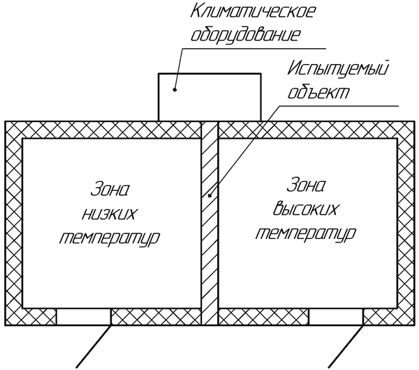 Чертеж климатической камеры для теплотехнических испытаний строительных ограждающих конструкций