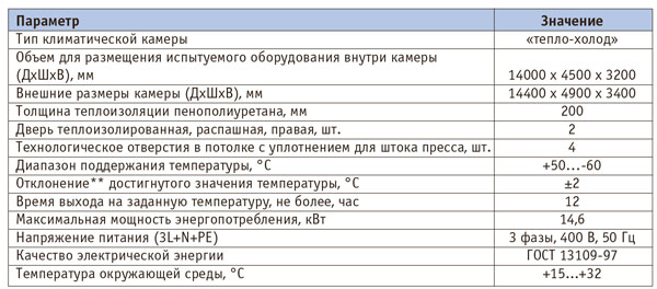 Основные технические характеристики модульной климатической камеры