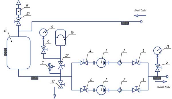 Типовая пневмогидравлическая схема одноконтурного насосного агрегата с закрытым баком и газовым гидрокомпенсатором