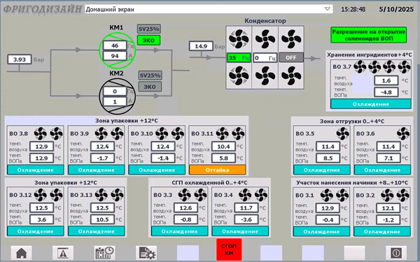 Первый экран панели системы мониторинга и управления холодильным оборудованием