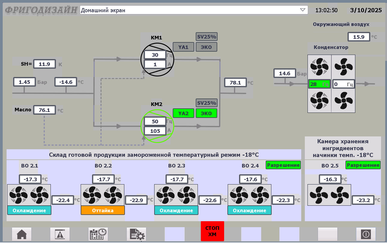 Второй экран панели системы мониторинга и управления холодильным оборудованием 