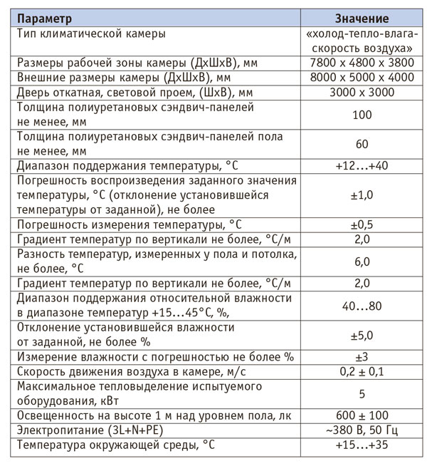 Табл. 1. Основные технические характеристики климатической камеры