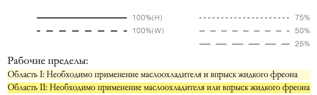 Рабочие пределы 