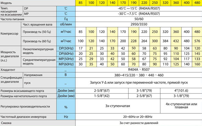 Спецификация CSRL