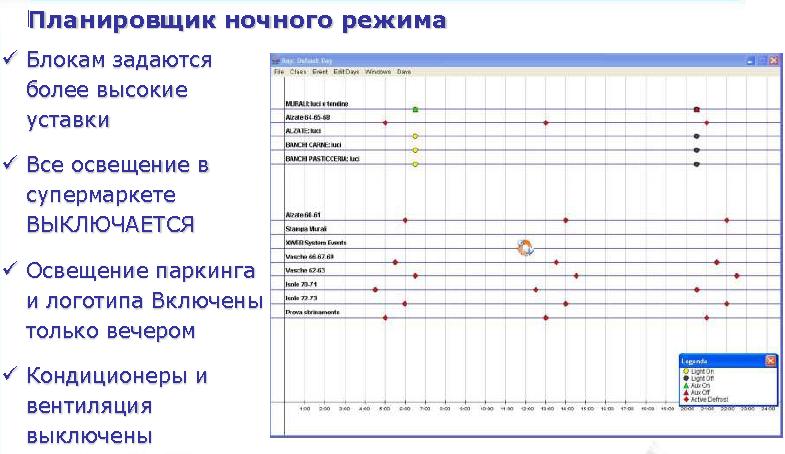 Планировщик ночного режима кондиционеры и вентиляция