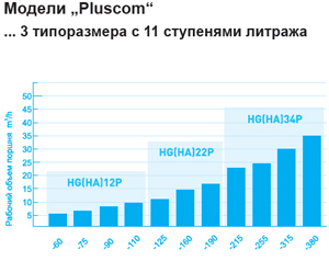 Модельный ряд поршневых компрессоров BOCK нового поколения Pluscom 