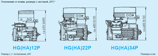 Размеры полугерметичных поршневых компрессоров BOCK с частотным регулятором производительности EFC
