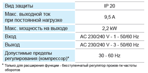 Характеристики преобразователя однофазного тока в трехфазный ESP для полугерметичных поршневых компрессоров BOCK