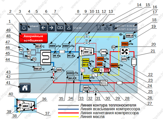 Сенсорная панель (графический терминал) управления холодильным агрегатом и насосной станцией 