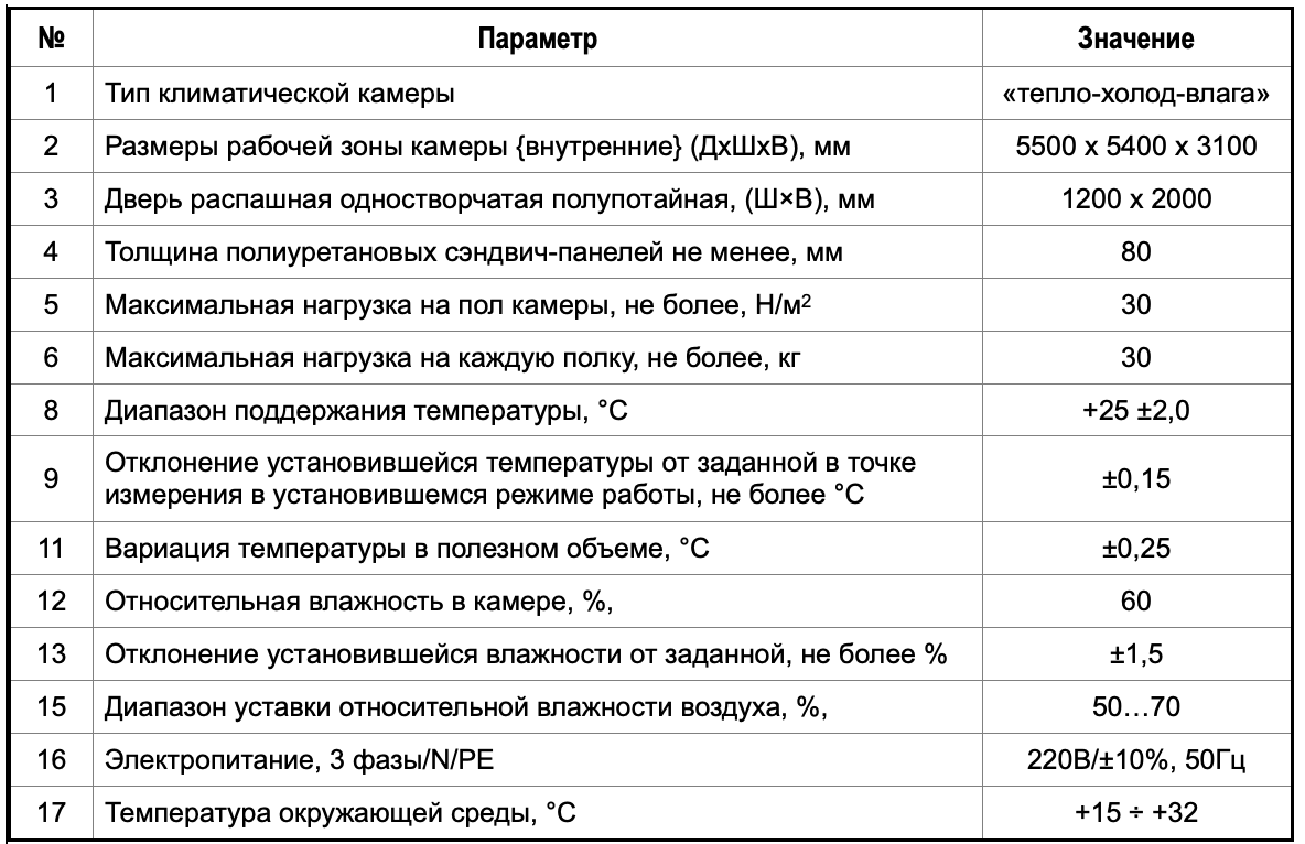 Основные технические характеристики климатической камеры постоянных условий Фригодизайн