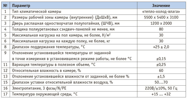 Основные технические характеристики камеры постоянных климатических условий (КИ-92-27/23-ТХВ) 