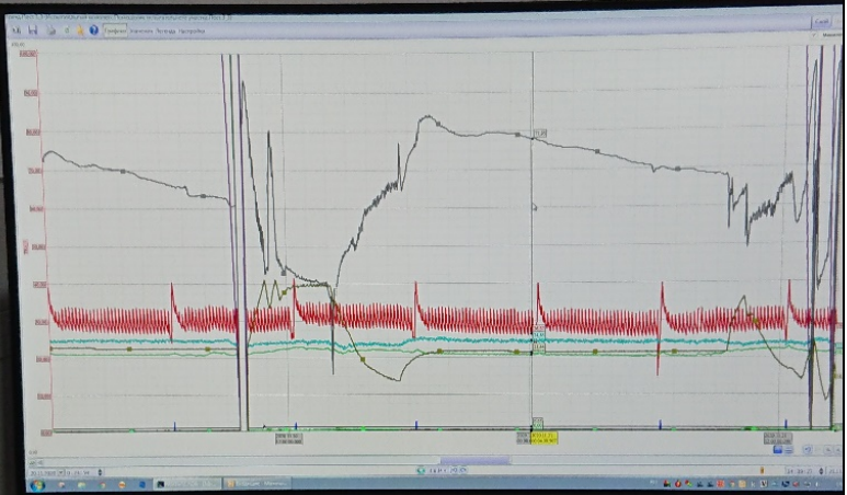 Отображение графиков параметров испытаний на экране компьютера системы мониторинга 