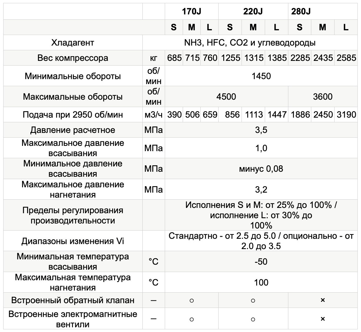 Таблица MYCOM серия J