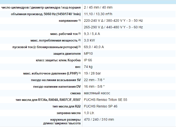 Технические данные компрессора BOCK  HG22e/125-4 