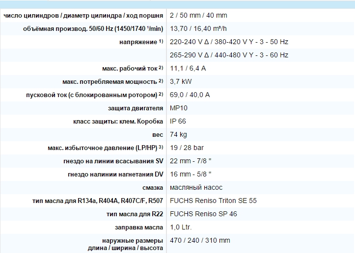 Технические данные компрессора BOCK HG22e/160-4