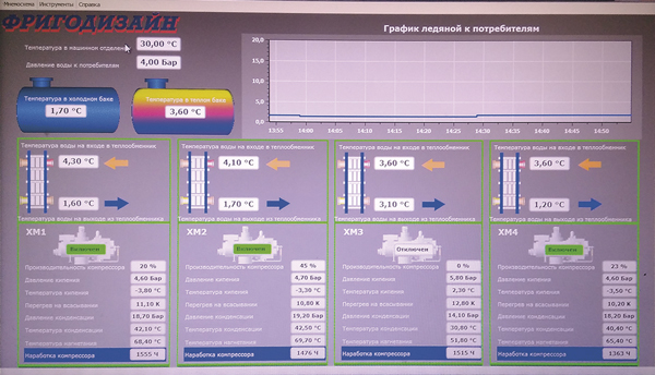 Экран панели управления и системы мониторинга холодильной установки Экран панели управления и системы мониторинга холодильной установки