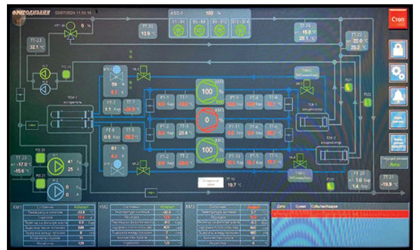 Сенсорная панель оператора холодильной установки Сенсорная панель оператора холодильной установки