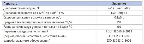 Таблица-Климатические условия в рабочей зоне каждой камеры