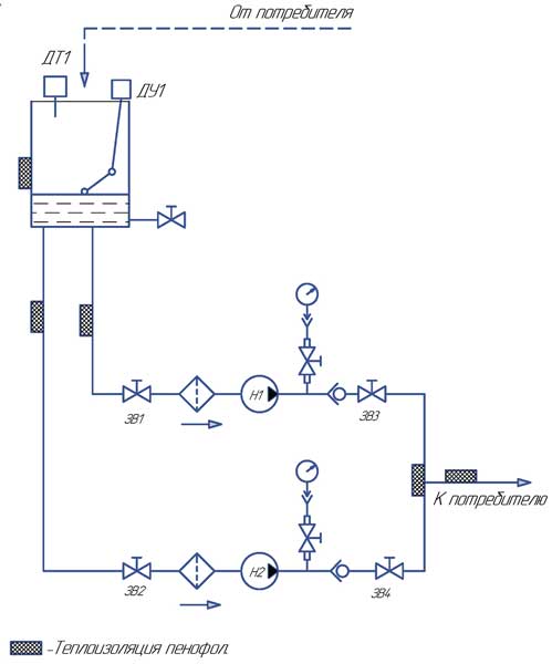  Типовая пневмогидравлическая схема одноконтурного насосного агрегата с открытым баком