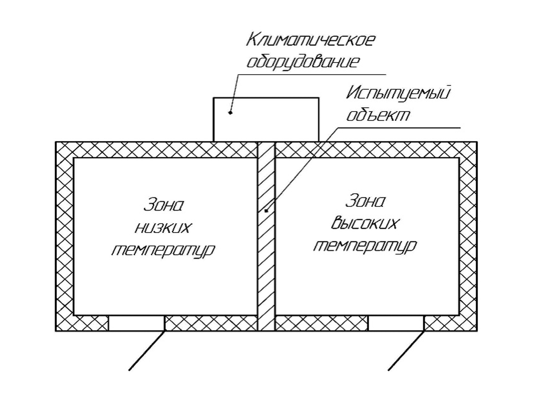 Климатическая камера для испытаний строительных матриалов