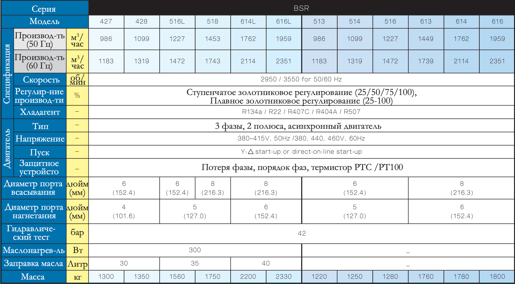 Таблица компрессоры bsr 