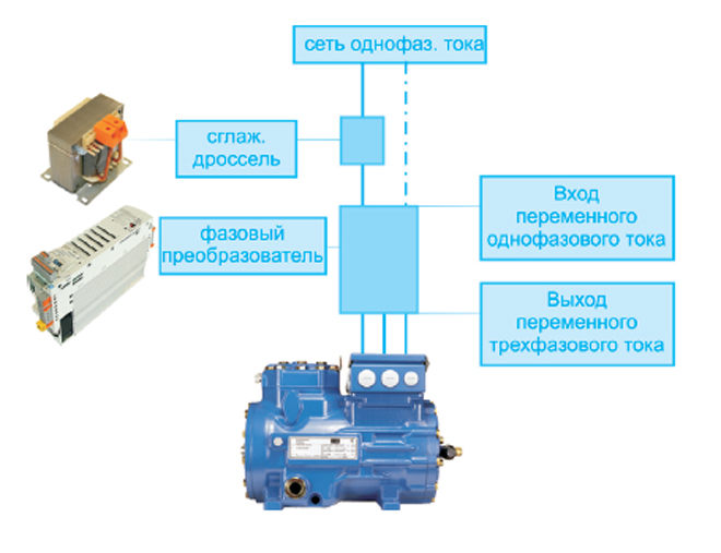 Схема подключения полугерметичного поршневого компрессора BOCK к преобразователю однофазного тока в трехфазный ESP Electronic Single Phase