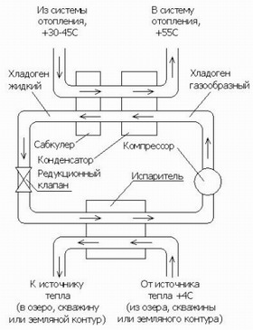 Схема теплового насоса. Схема теплового насоса