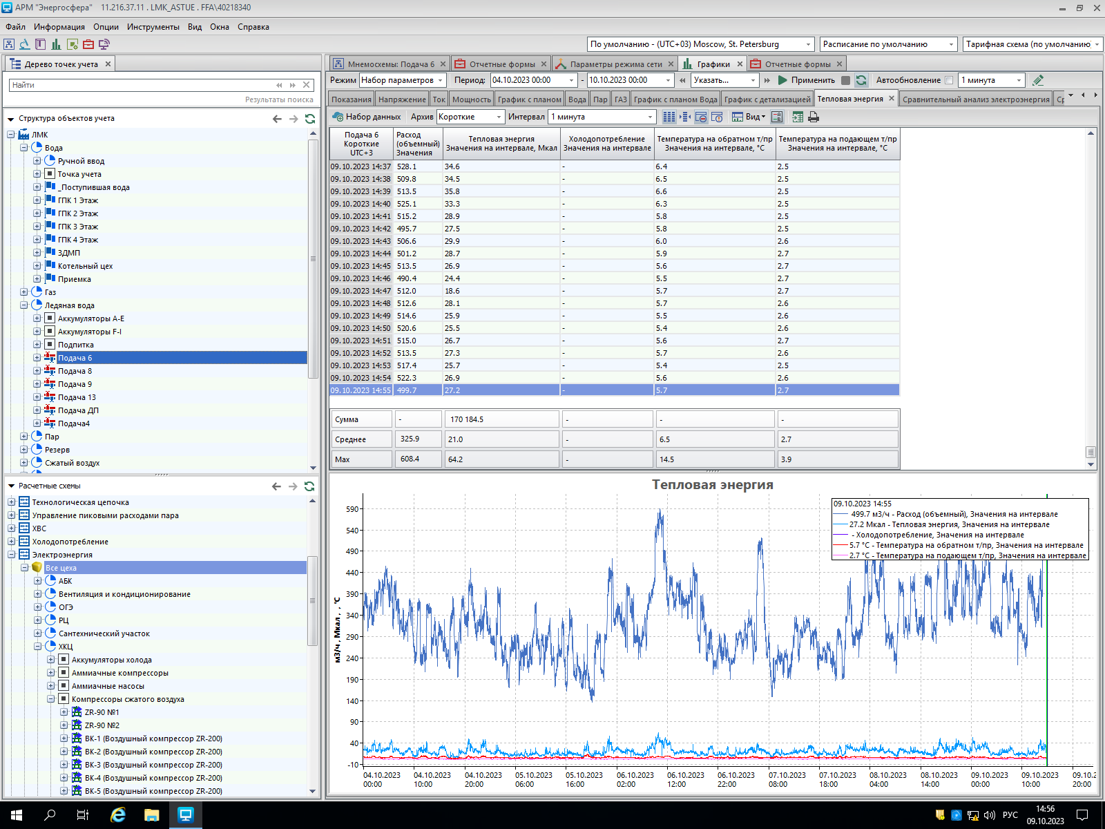 Отображение данных мониторинга холодопотребления на экране компьютера