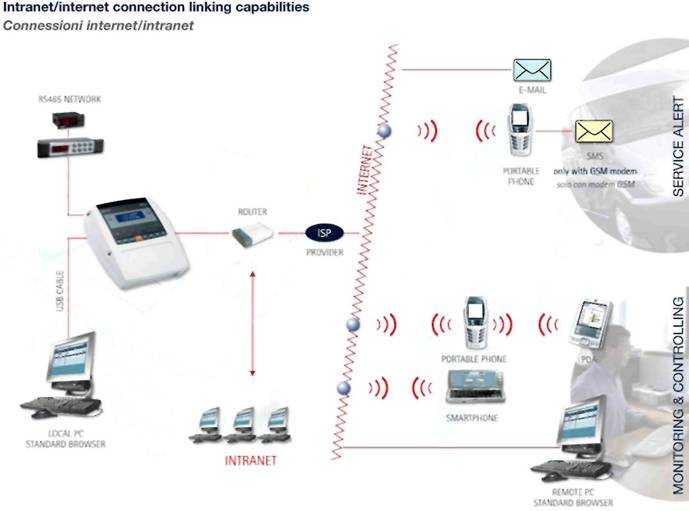 Возможности подключения XWEB500, соеденением в сети Ethernet Возможности подключения XWEB500 в сеть Ethernet